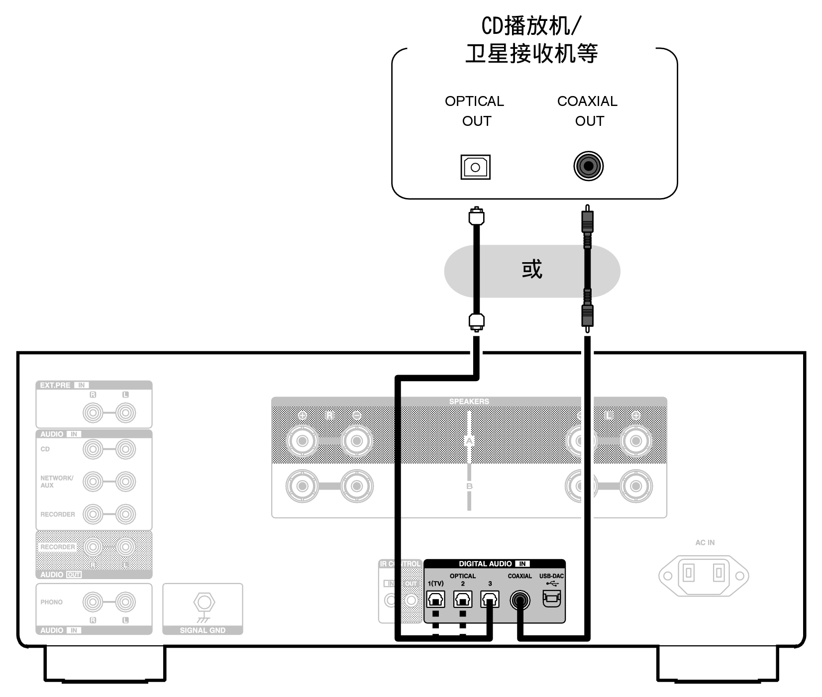 Conne DigitalOut PMA3000NE